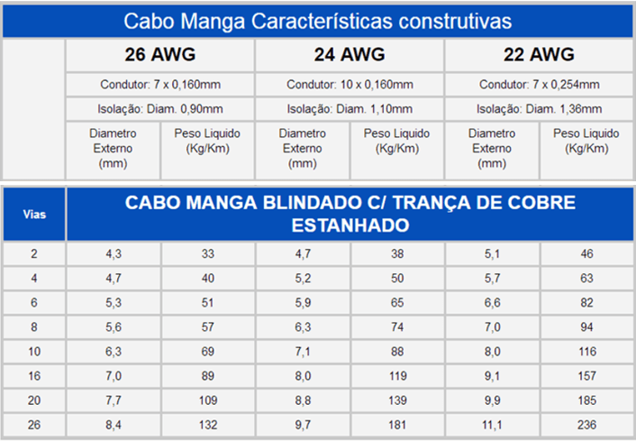 cabo manga blindado malha de cobre