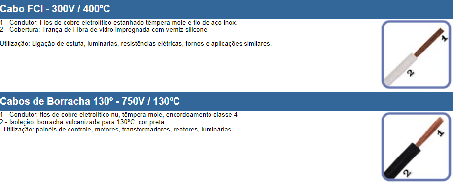 cabo silicone para alta temperatura