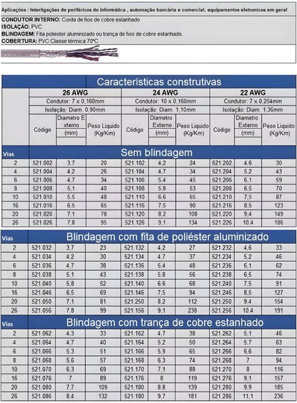 tabela cabo manga-conduscobre