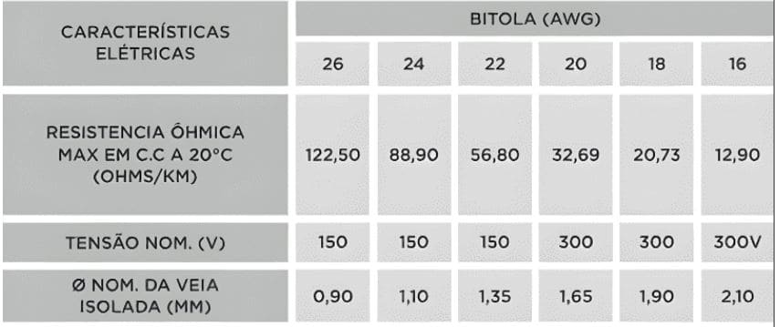 tabela de cabo tipo manga- conduscobre